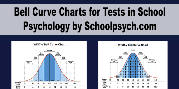 Bell Curve Charts for Tests in School Psychology Resources Page