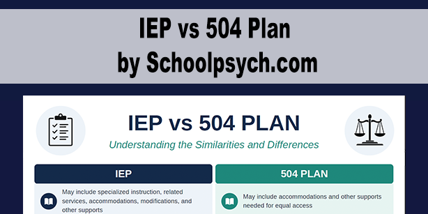 IEP vs 504 Plan Resources Page