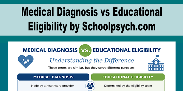 Medical-Diagnosis-vs-Educational-Eligibility-Final v2
